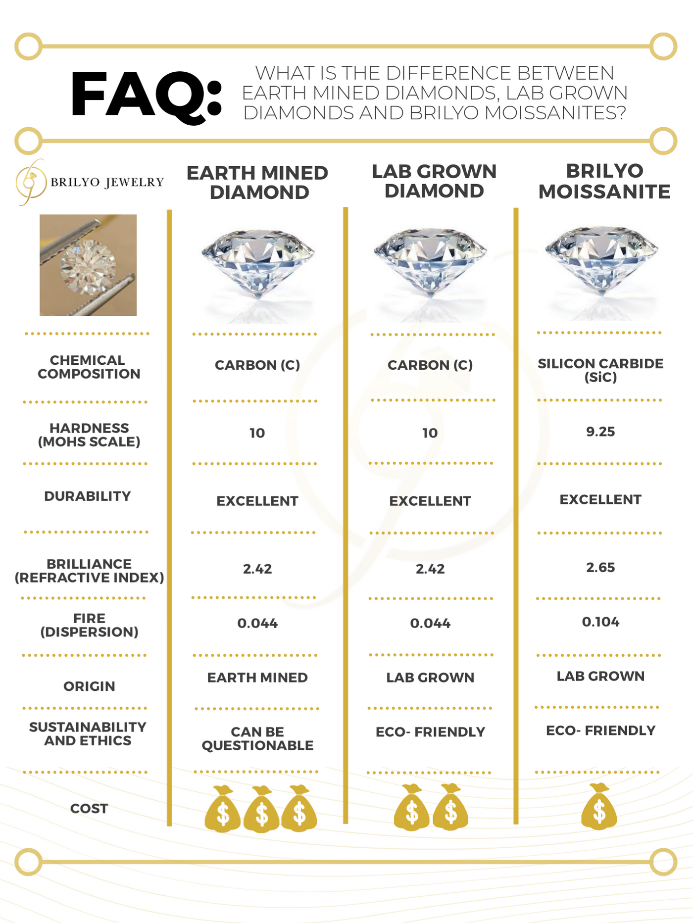 Diamonds